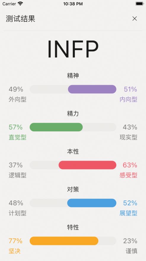 16人格测试