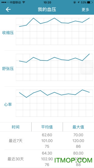 牵手关心