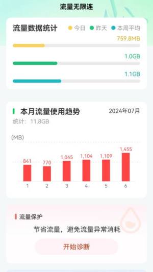 流量无限连APP