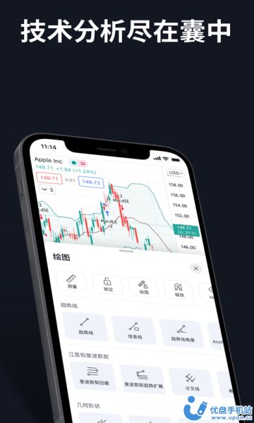 tradingview