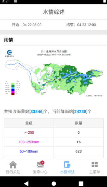 长江水情专业版