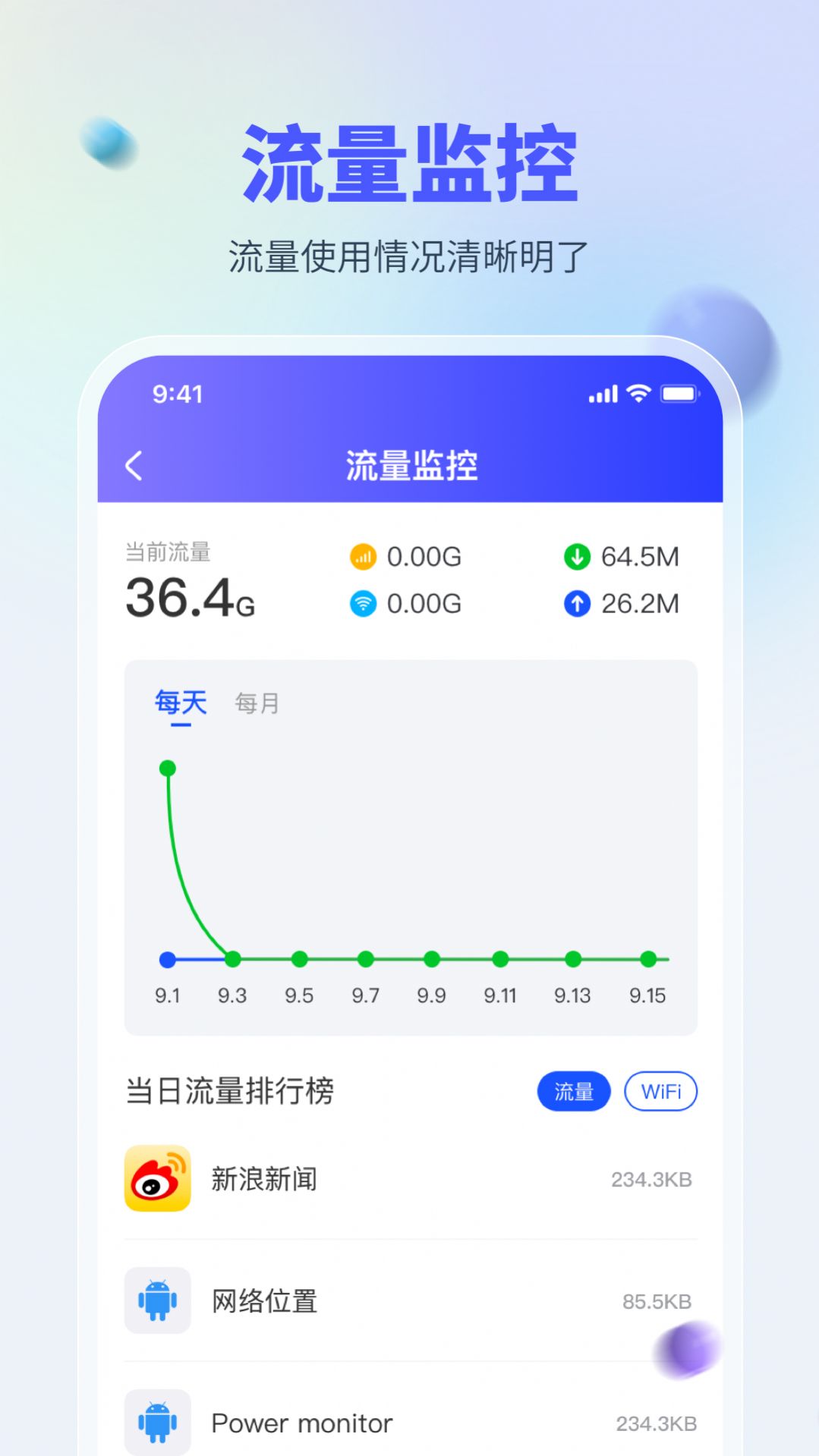 WiFi万能测网