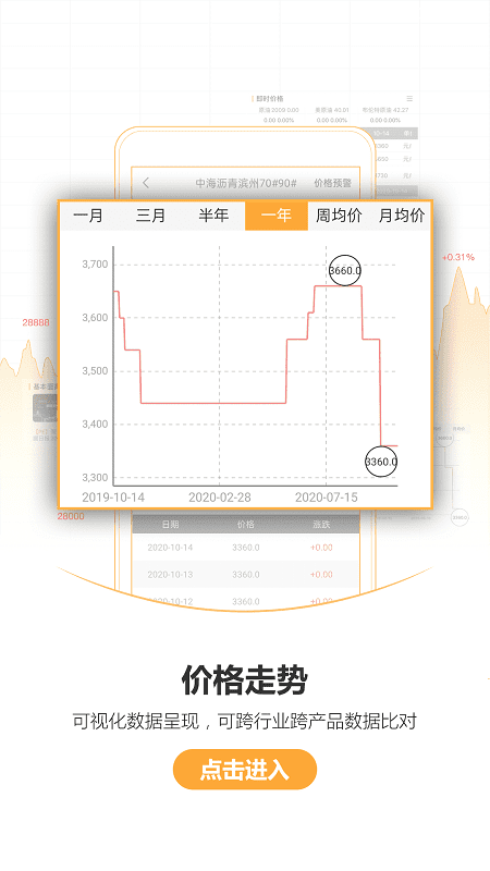 金联创资讯官方版