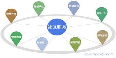 2023好用的社区类app