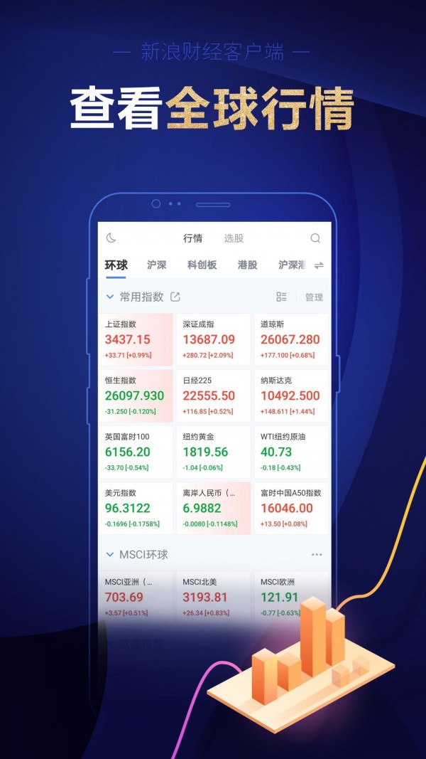 新浪财经手机版行情