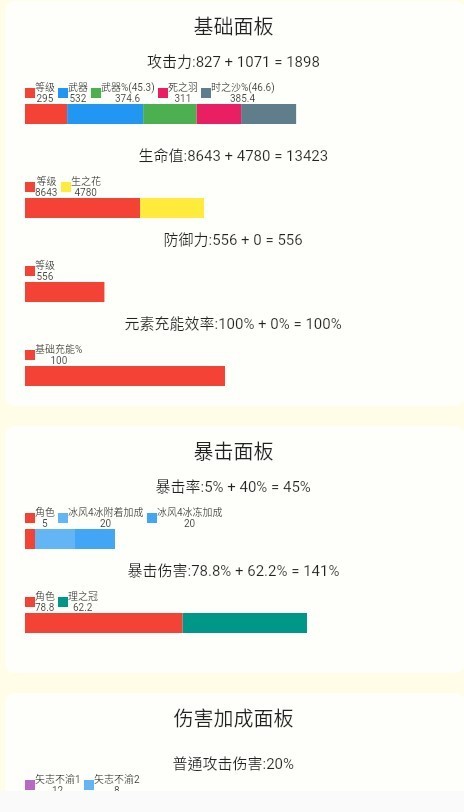 Genshin Damage Calculator原神伤害计算器