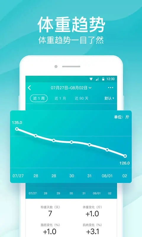 好轻体脂称app