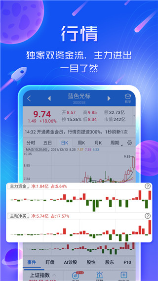 短线王app