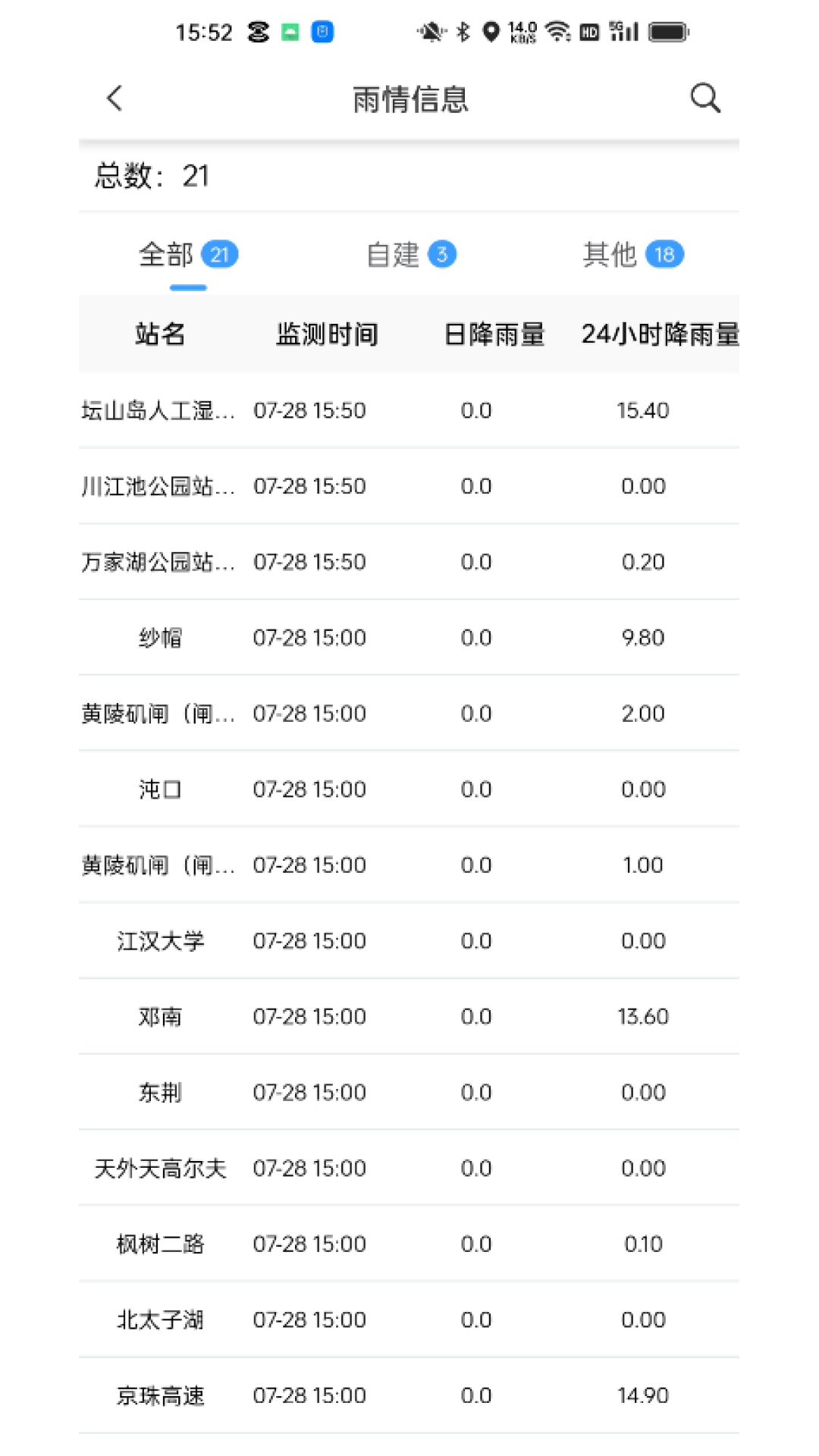 新烽光电城市渍水平台