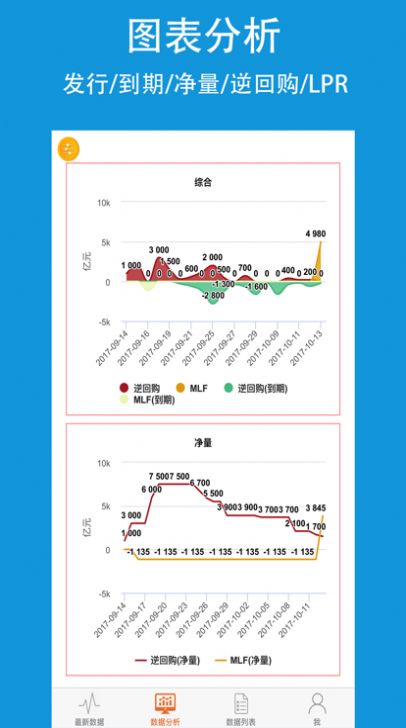 政智云财