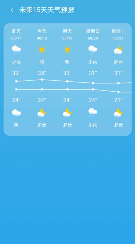 出行天气