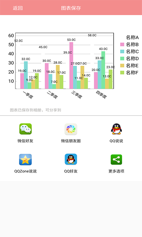 表格图表说-插图2