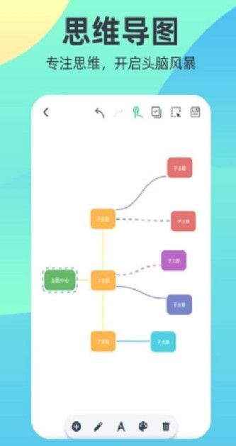 markdown思维导图