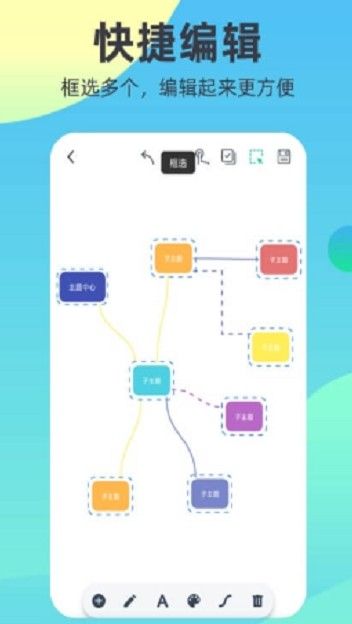 markdown思维导图