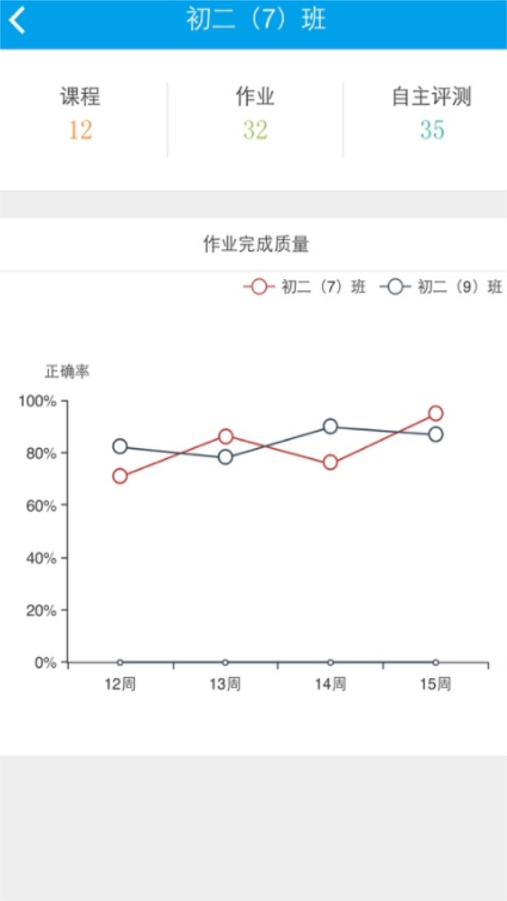 易加互动教师版