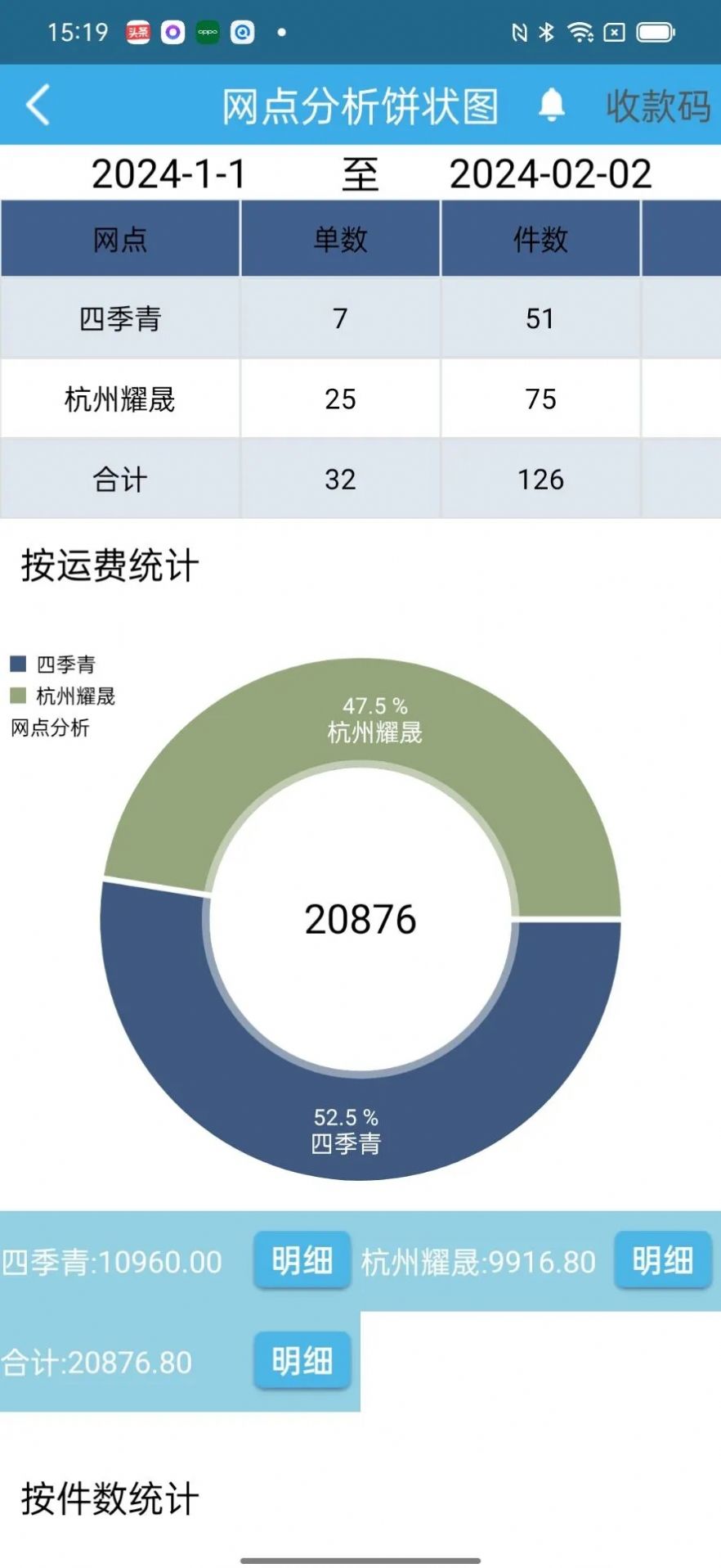 创新供应链